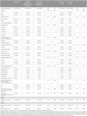 Factors associated with worsened clinical symptoms of psoriasis and disease-related quality of life during the COVID-19 lockdown: A cross-sectional study